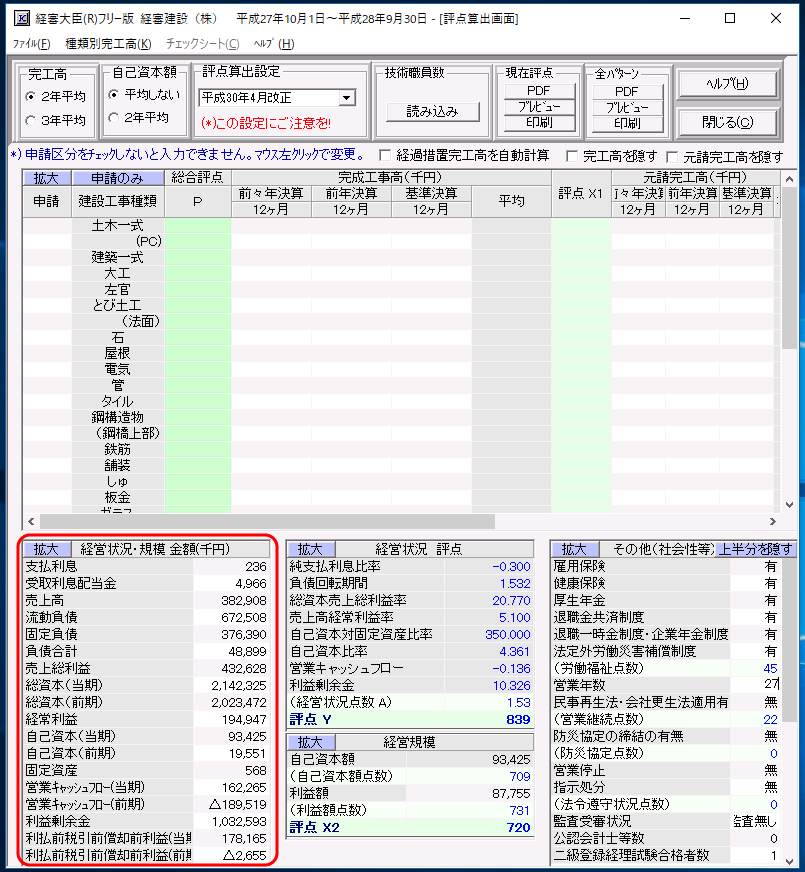 「財務諸表－データ移行」後の評点算出画面