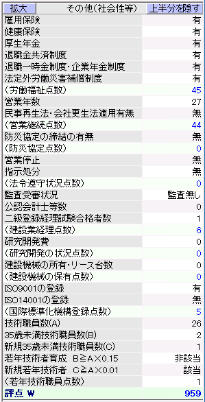 その他評点Ｗ欄