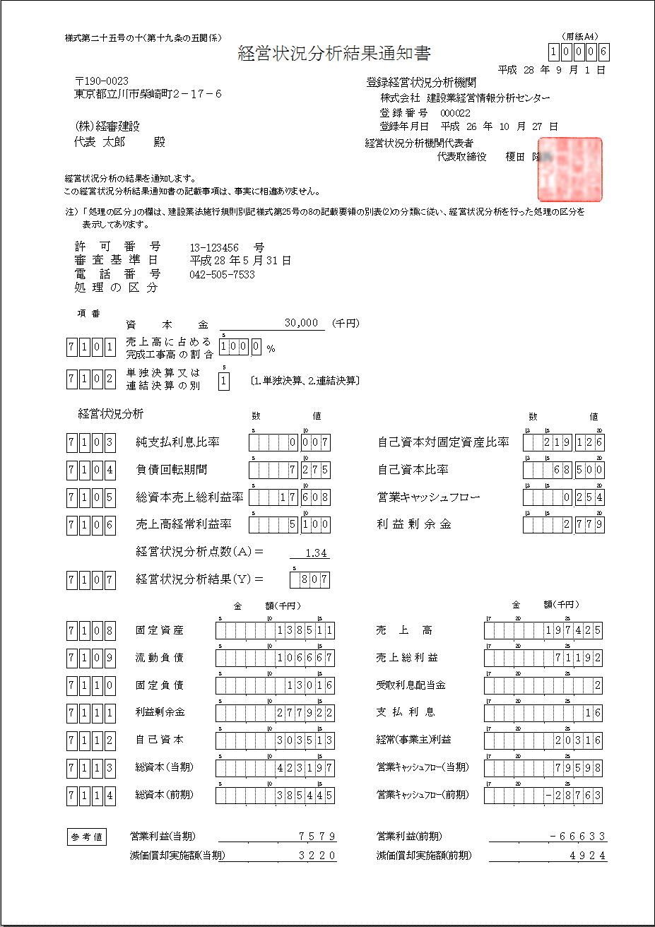 経営状況分析結果通知書