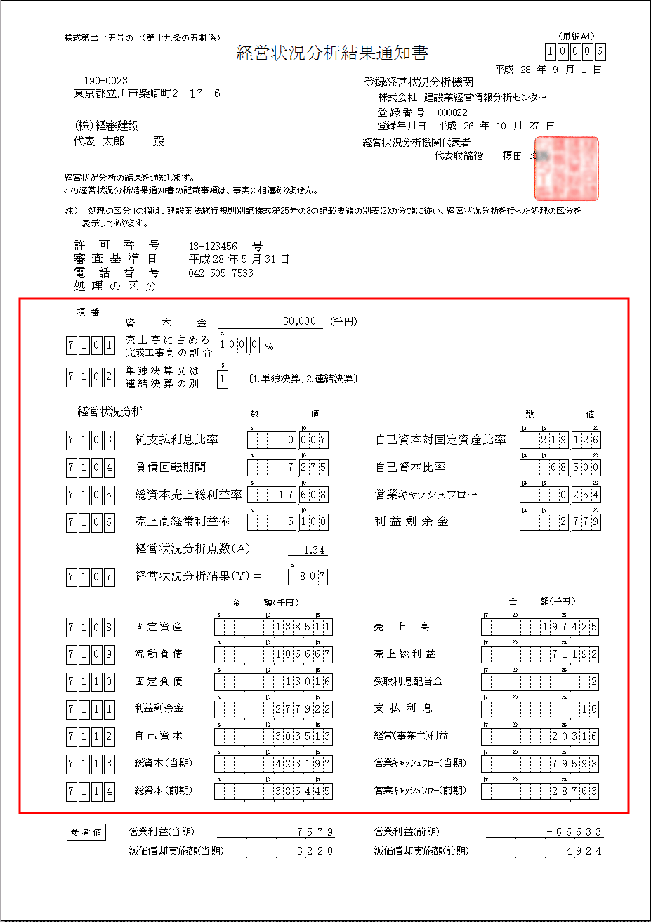 経営状況分析結果通知書　中段