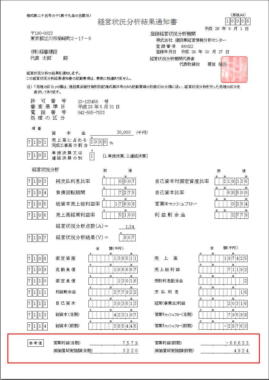 経営状況分析結果通知書　下段