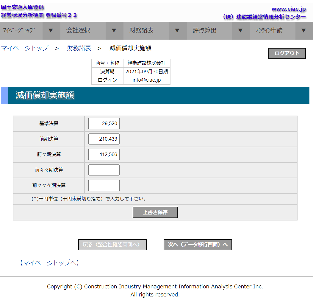 「減価償却実施額　編集」画面